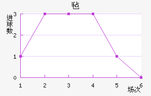 ձǿƽ