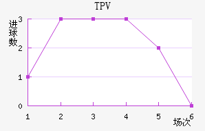 TPV̷