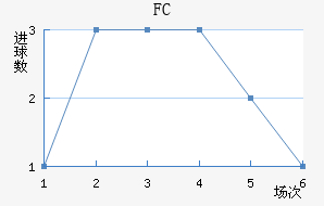 FC
