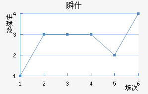 ˲ʲ