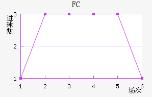 ˹FC