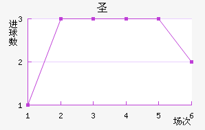 ʥ