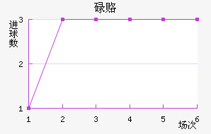 µ¸
