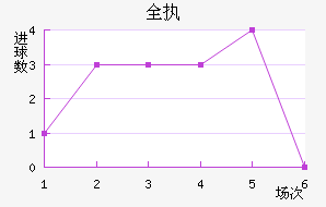 ȫִ