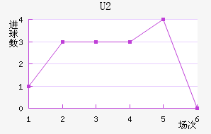 U20