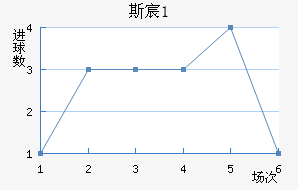 ˹工U21