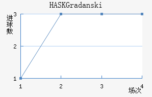 HASK Gradanski