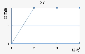 SV