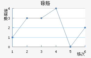 µ¸