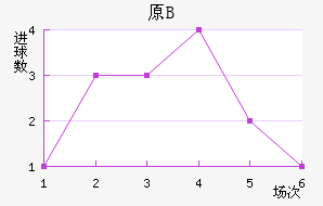 FCԭBӽ