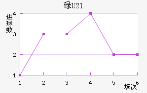 µ(U21)