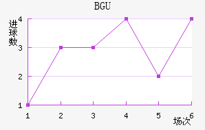 BGU