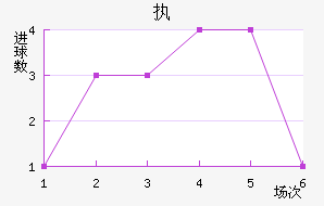 ִά˽