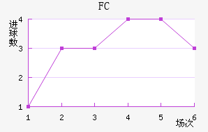FC