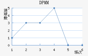 DPMM