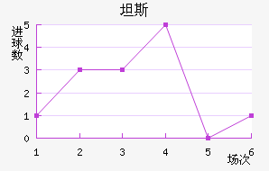 ̹˹