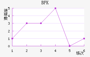 BFKͷ