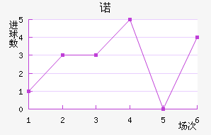 ŵ