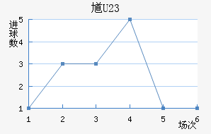 ظ(U23)
