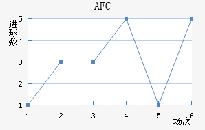 AFC