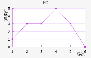 ˹FC