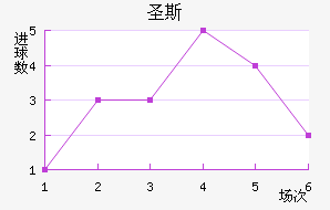 ʥ˹