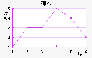 ʨˮֽ
