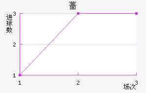 Ǿ