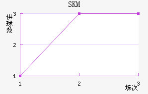 SKM