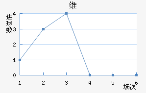ά