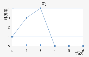 Լ