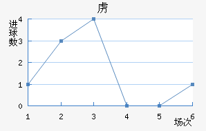 ²½