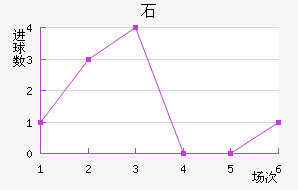 ʯ½