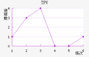 TPV
