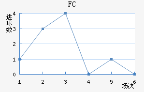 FC