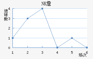 NKղ