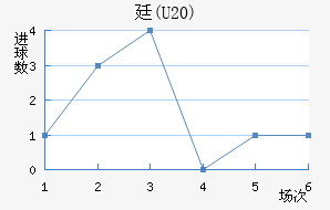 ͢(U20)
