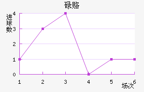 µ¸