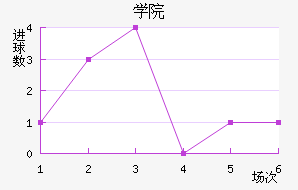 ѧԺ