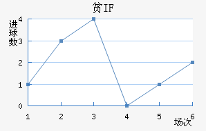 ƶIF