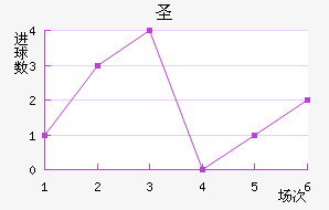 ʥ