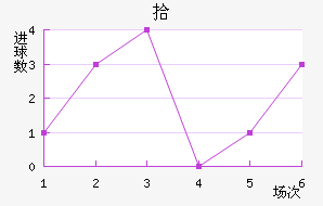 ʰ