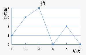 ָ