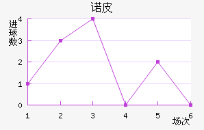ŵƤ