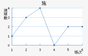 ʩ׽