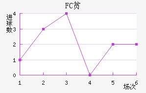 FCƶ