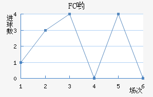 FCӴ