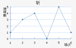 ն