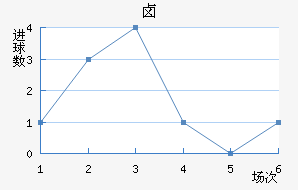 ±˹