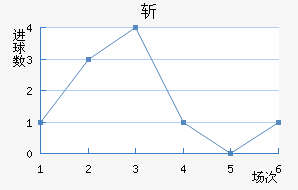 ն